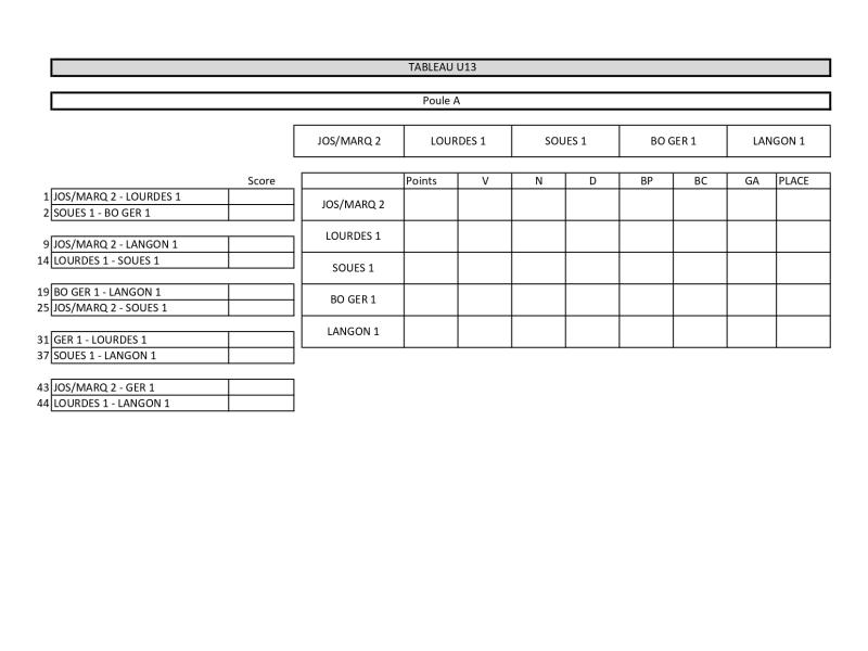 Poule A (matin)